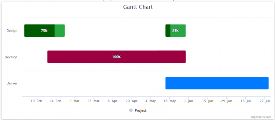 fpanels-gantt.png