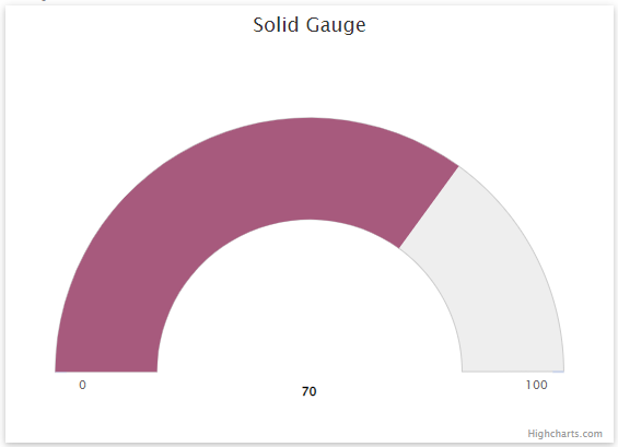 fpanels-gauge-solid.png